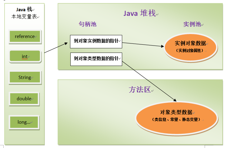 java 地址 对象名 java对象地址存在哪里_java 地址 对象名