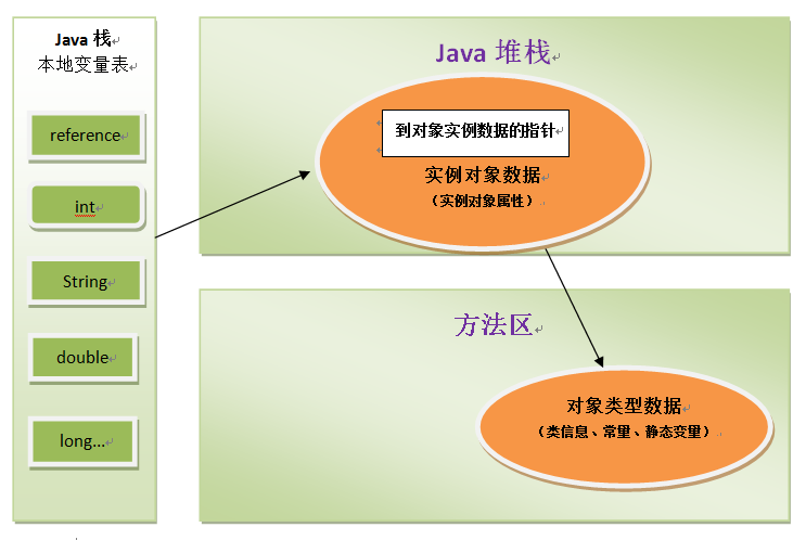 java 地址 对象名 java对象地址存在哪里_java 地址 对象名_02