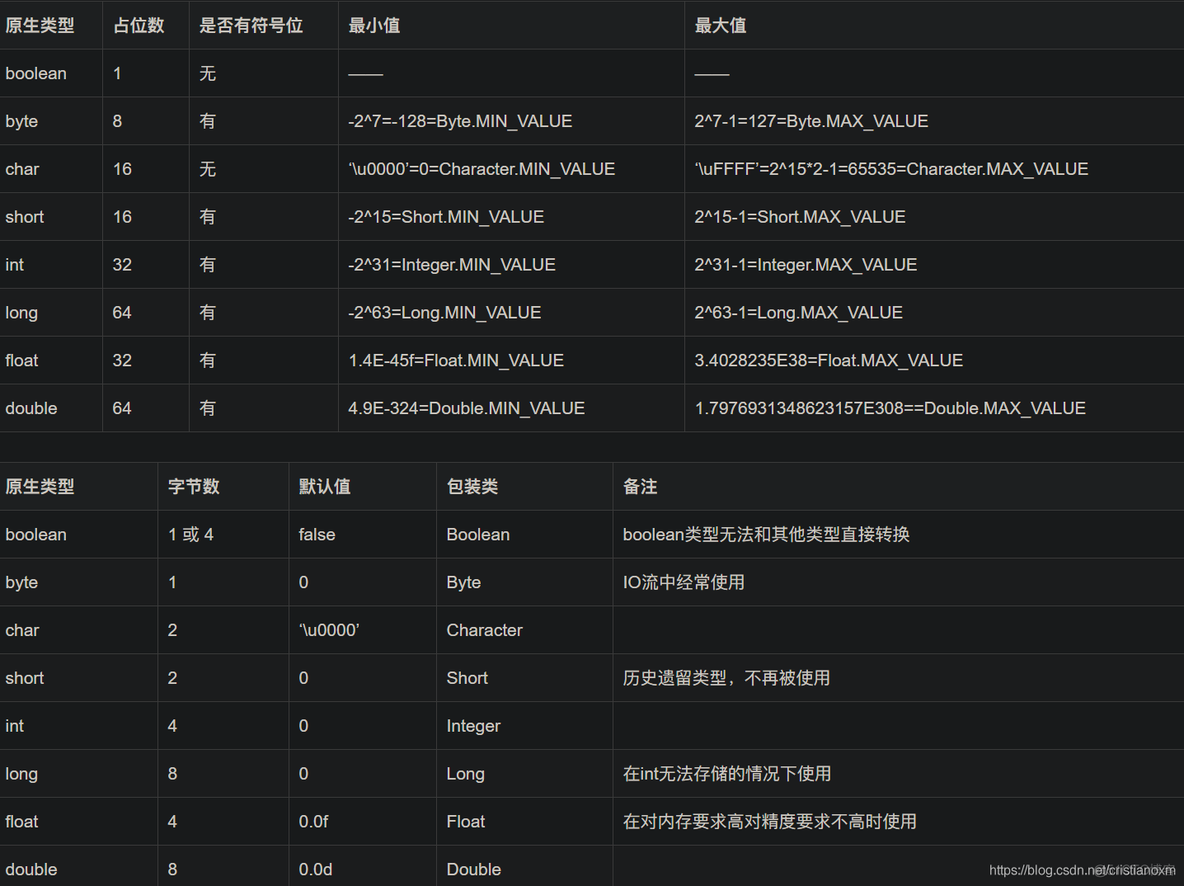 java 基本类型和String类型相加 string java基本数据类型_包装类