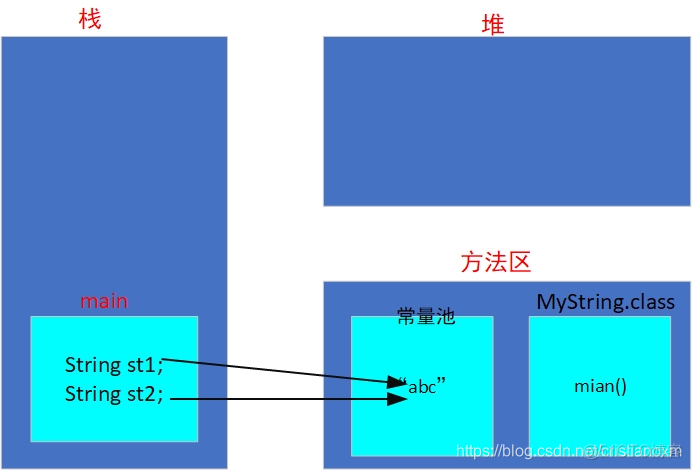 java 基本类型和String类型相加 string java基本数据类型_常量池_03