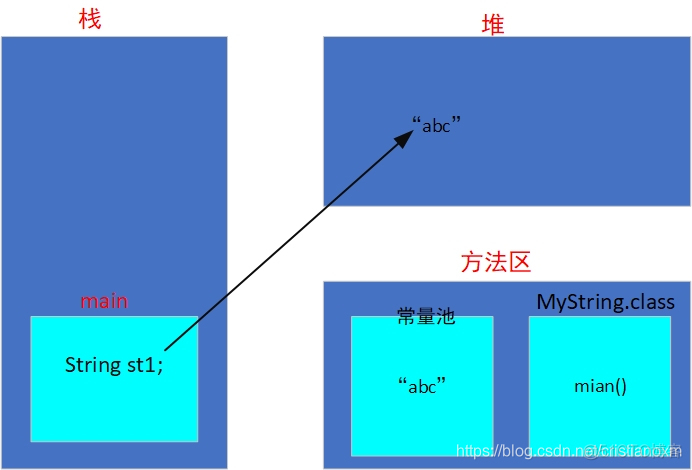 java 基本类型和String类型相加 string java基本数据类型_bc_04