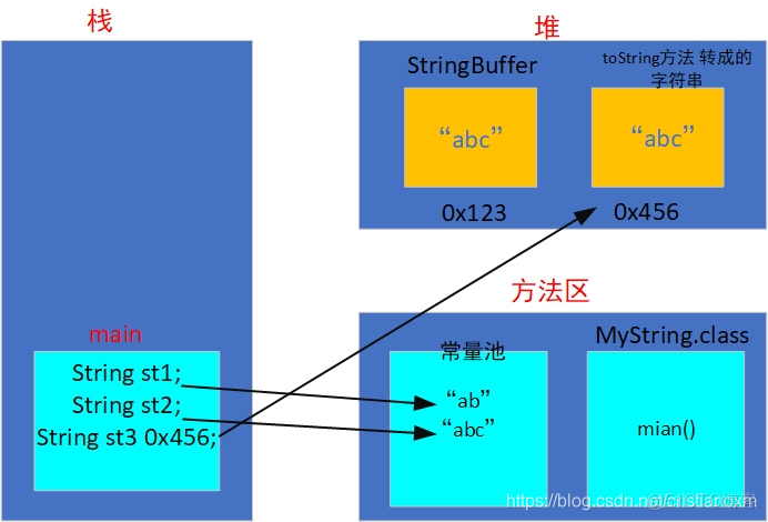 java 基本类型和String类型相加 string java基本数据类型_c#_06