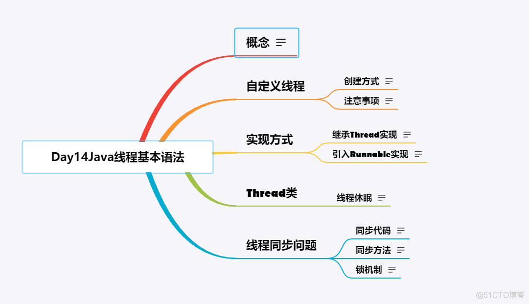 java 多线程是什么意思 java多线程有什么用_多线程