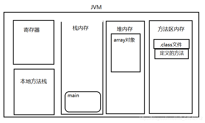 java 大数据书籍推荐 java大数据教程_java 大数据书籍推荐