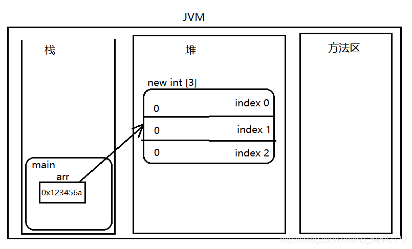 java 大数据书籍推荐 java大数据教程_java 大数据书籍推荐_02