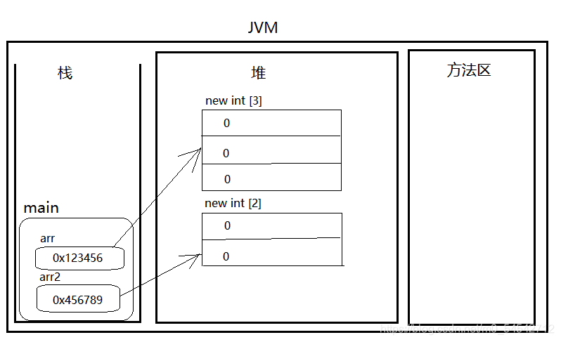 java 大数据书籍推荐 java大数据教程_大数据_03