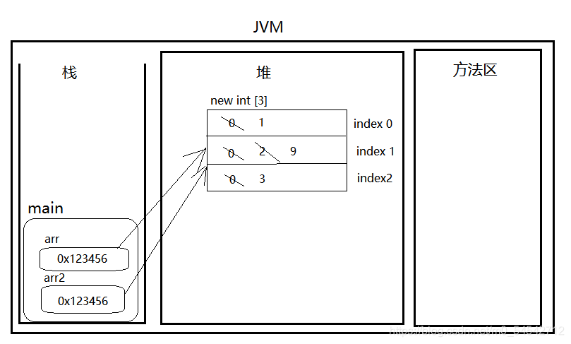 java 大数据书籍推荐 java大数据教程_System_04