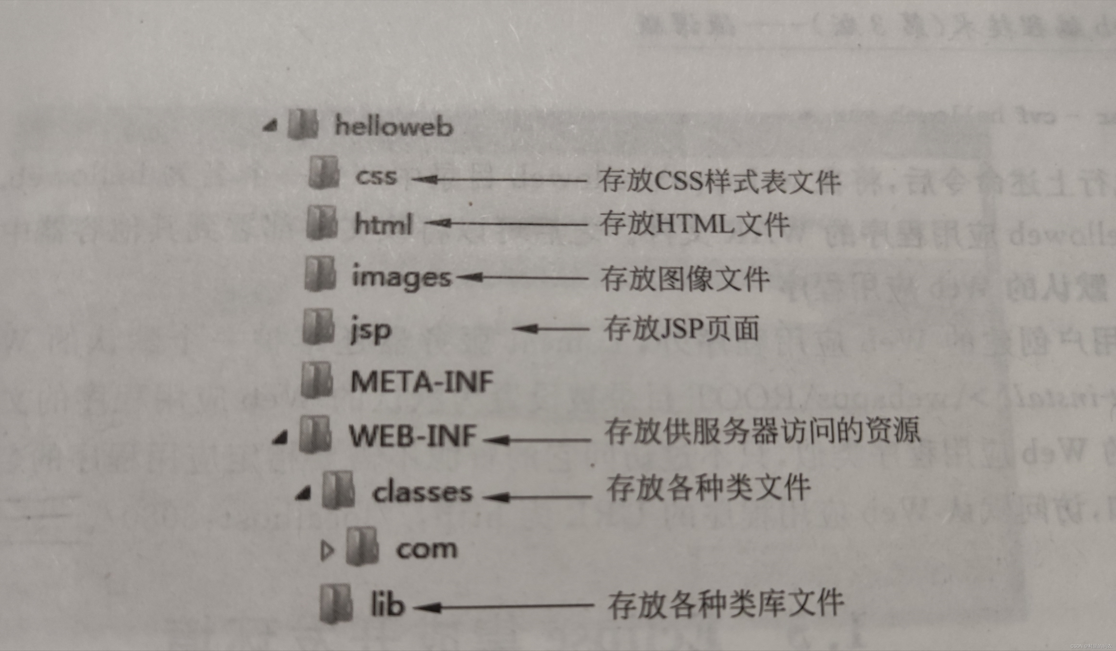 java 如何定位oom问题 javaweb定位系统_java