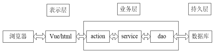 java 学生宿舍管理系统 java学生宿舍管理系统论文_eclipse_11