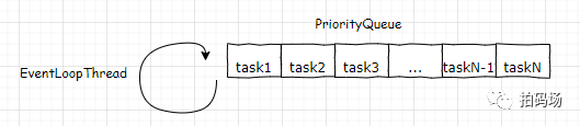 java 定时器 异常 java定时器原理_java定时器