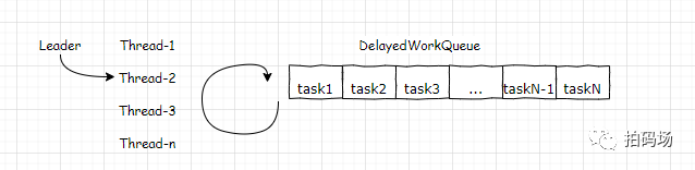 java 定时器 异常 java定时器原理_java定时器每一分钟执行一次_03