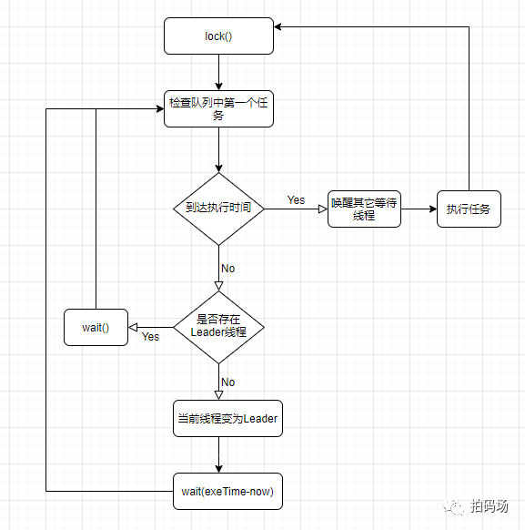 java 定时器 异常 java定时器原理_java定时器只执行一次_04