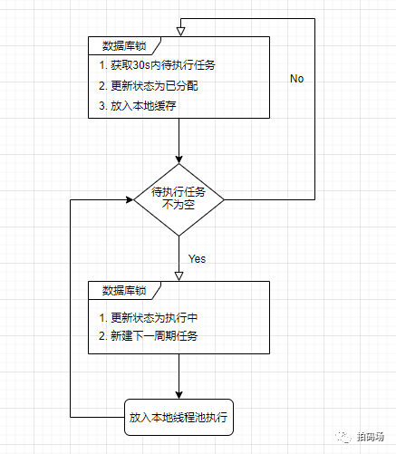 java 定时器 异常 java定时器原理_java 定时器_05