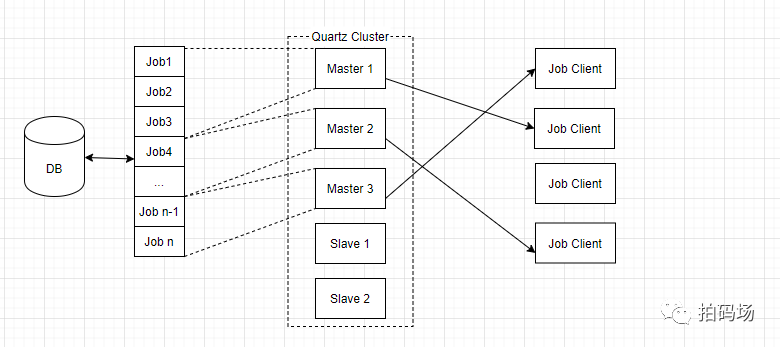 java 定时器 异常 java定时器原理_java定时器_08