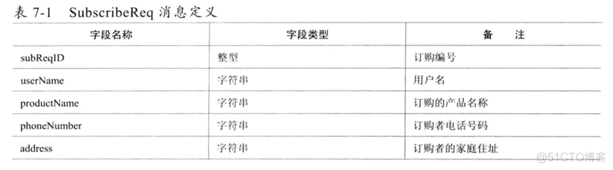 java 实现 序列号 java生成序列化码_网络