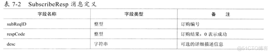 java 实现 序列号 java生成序列化码_网络_02