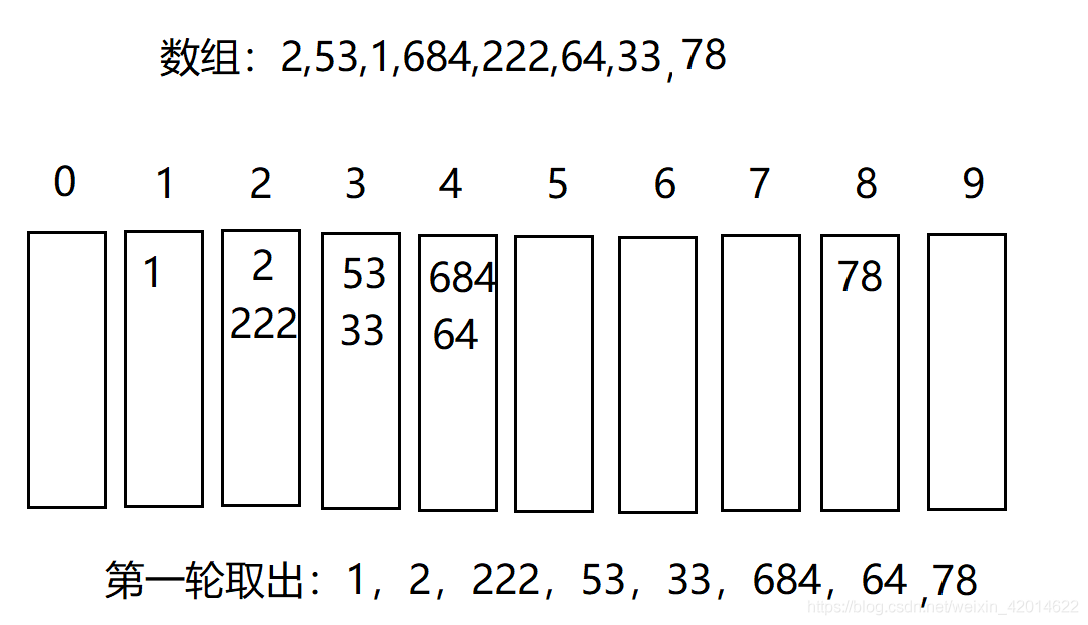 java 实现 排队机制 java编程排序算法实现_算法_04