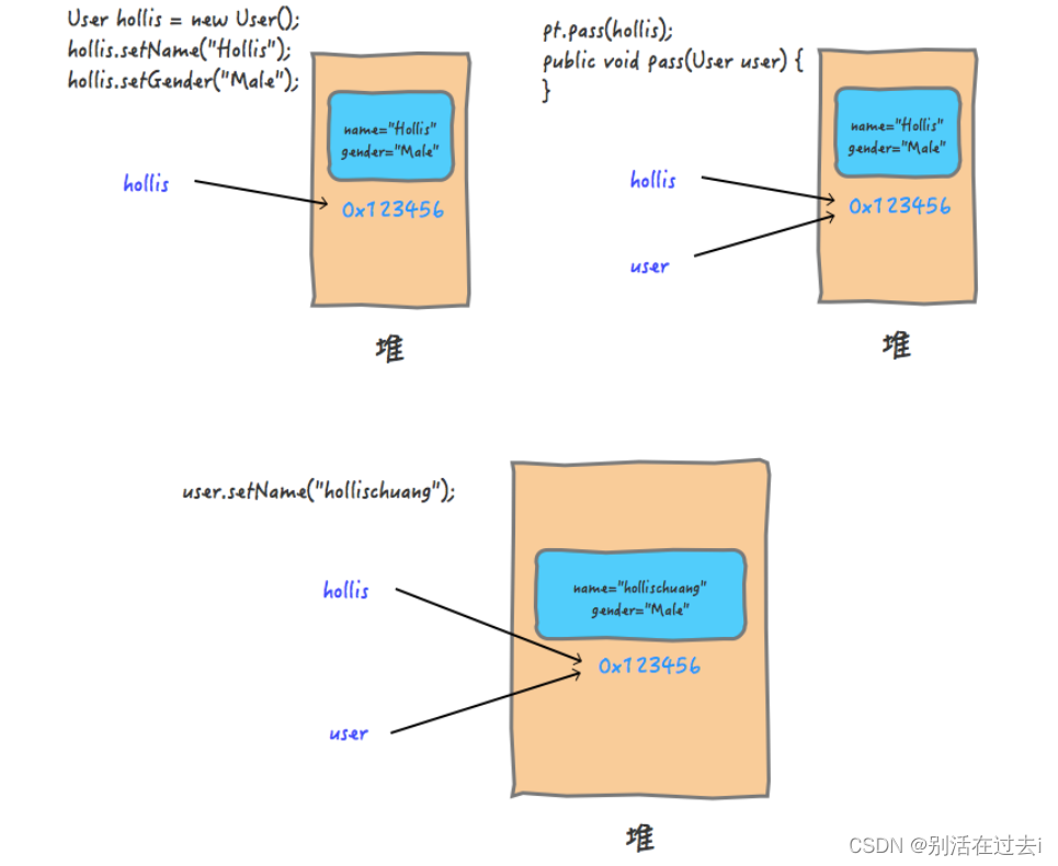 java 对象方法传递 java对象的值传递_java 对象方法传递