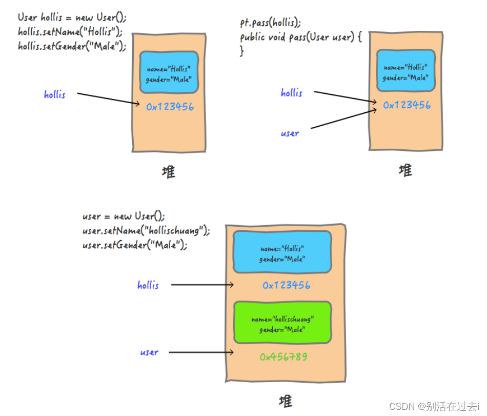 java 对象方法传递 java对象的值传递_java 对象方法传递_02