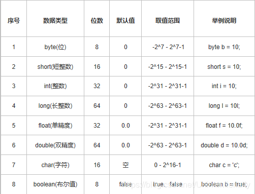 java 常量的命名 java中常量名是什么意思_System