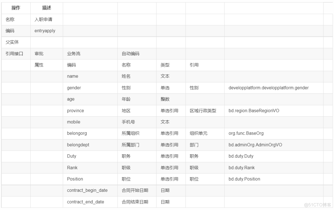 【YonBuilder课堂】“入职申请单”的创建流程_建模_02