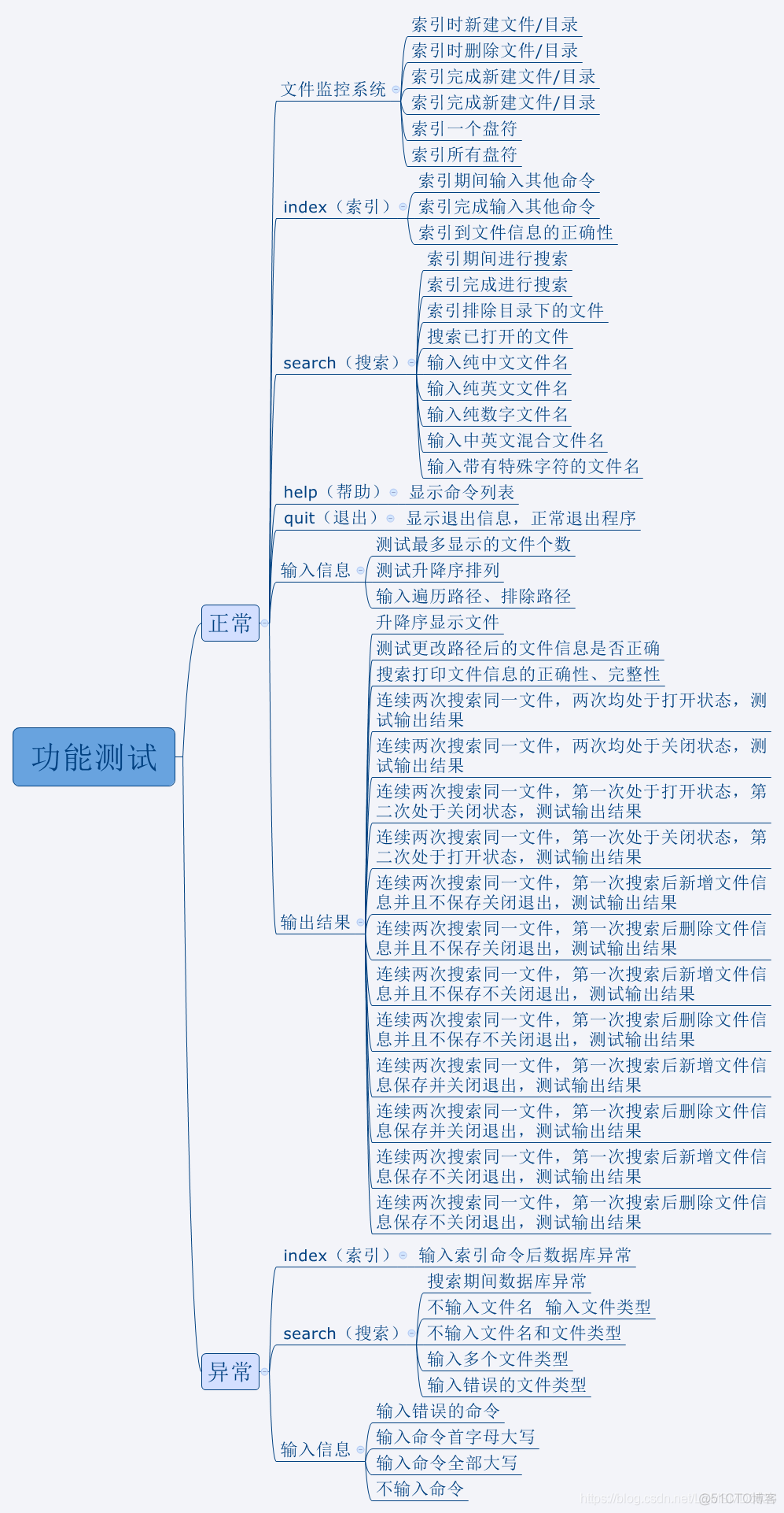 java 搜索引擎 缓存 java文件搜索引擎_java 搜索引擎 缓存