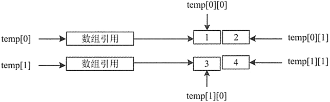 java 数组 特点 java数组的特征_一维数组