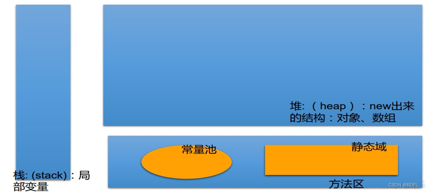 java 数组中的元素怎么表示 java数组元素是什么_后端_02