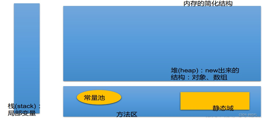 java 数组中的元素怎么表示 java数组元素是什么_排序算法_03