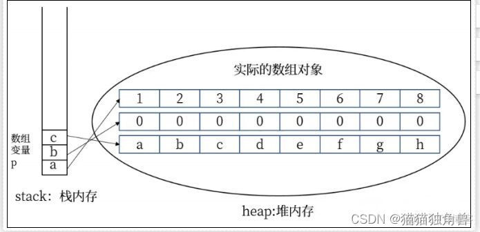 java 数组是有序还是无序 java数组是否有序_算法