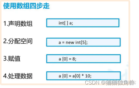 java 数组是有序还是无序 java数组是否有序_java_02