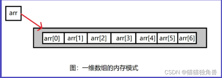 java 数组是有序还是无序 java数组是否有序_java_04