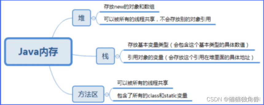 java 数组是有序还是无序 java数组是否有序_算法_05