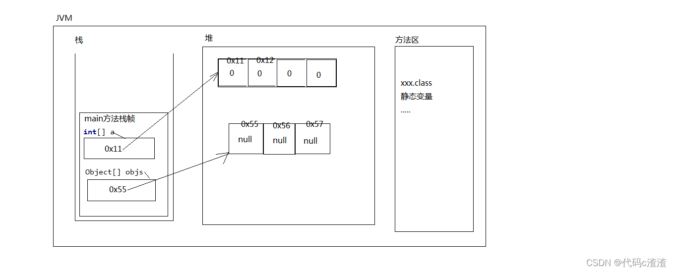 java 数组是类么 java中的数组是对象吗_数据结构