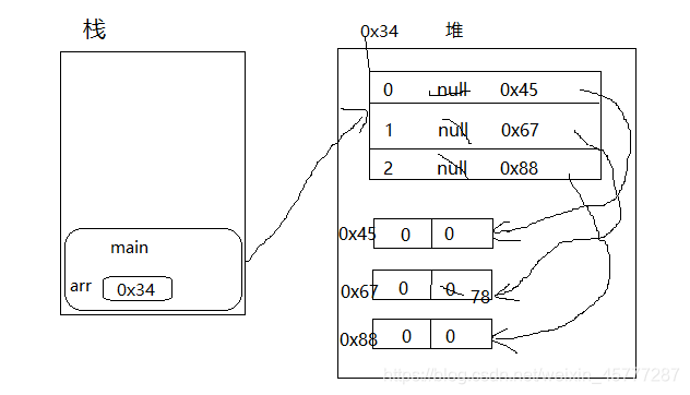 java 数组每k个元素fanzhuan java数组中的元素_数组