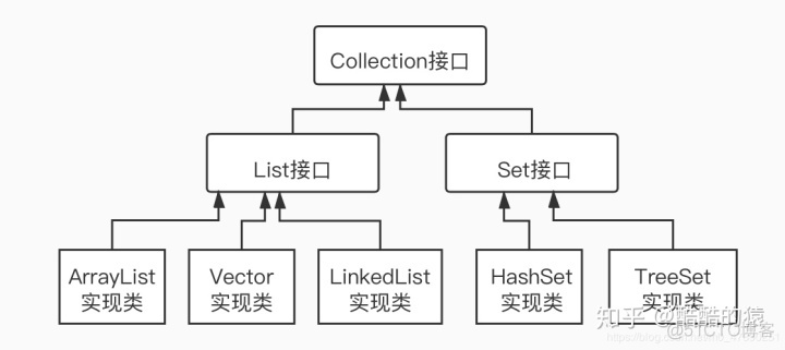 java 有序集合线程安全 java的有序集合_数据结构