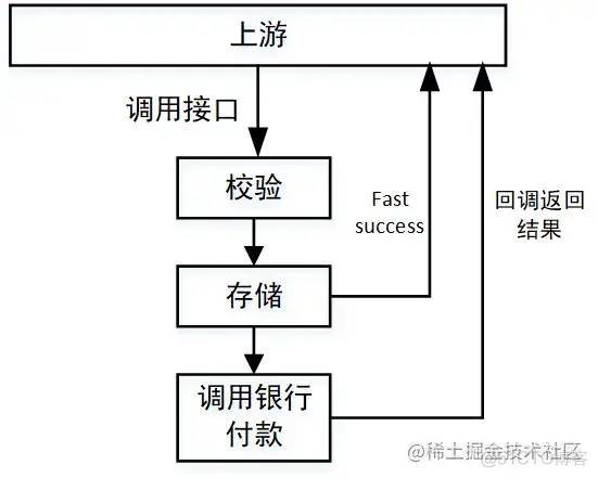 java 服务响应缓慢 java接口响应时间优化_编程语言_09