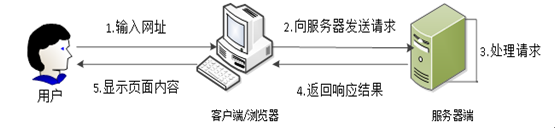 java 服务器实现 javaweb服务器_服务器