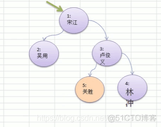 java 树形节点遍历删除空children java二叉树删除节点_删除节点_03