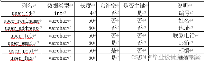 java 毕设 酒店管理系统 基于javaee的酒店管理系统_mysql_05