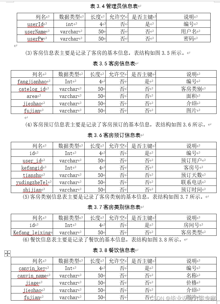 java 毕设 酒店管理系统 基于javaee的酒店管理系统_java-ee_06