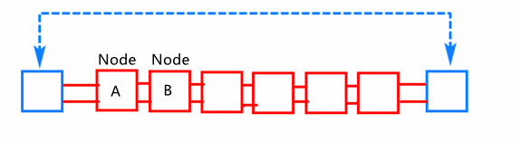 java 泛型集合转换 java泛型和集合_数据_03