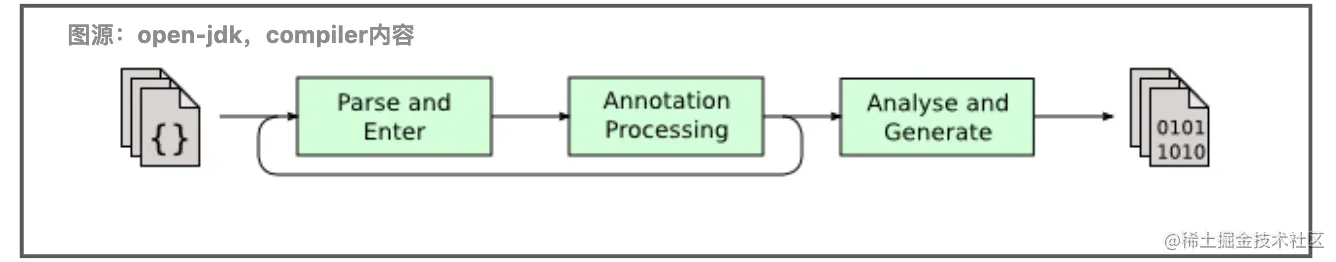 java 注解实现切面 java注解原理解析_System_02