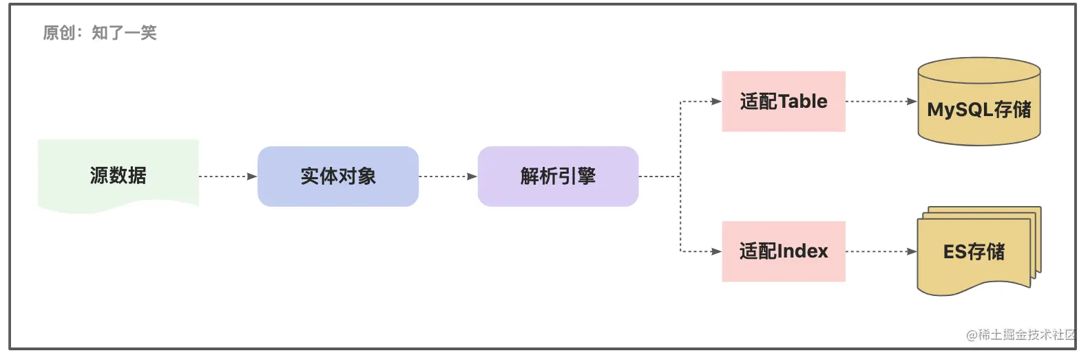 java 注解实现切面 java注解原理解析_java_04