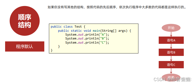 java 海岛问题算法 java孤岛_开发语言_20