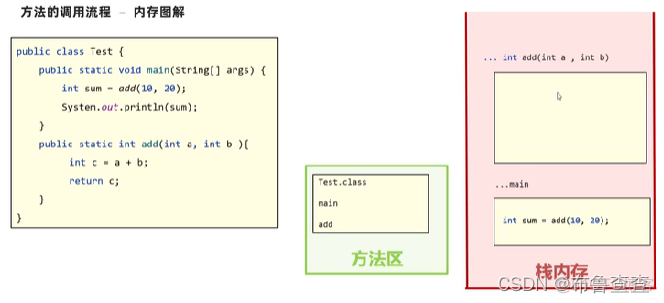 java 海岛问题算法 java孤岛_java 海岛问题算法_80