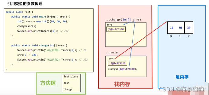 java 海岛问题算法 java孤岛_开发语言_99