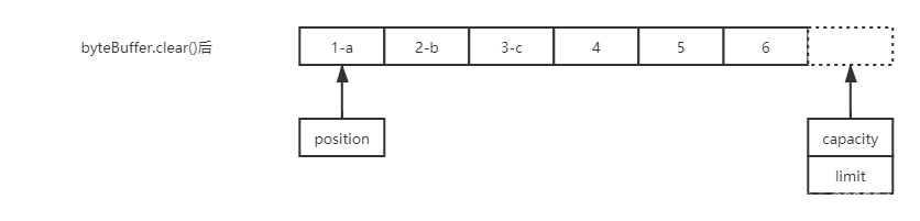 java 消息缓冲 java缓冲区有什么用_ci_05