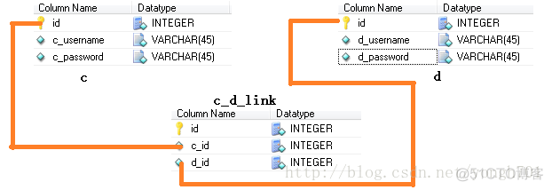 java 添加用户 重复 java添加用户信息_jdbc