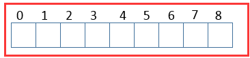 java 清空int数组内容 java如何清空数组中的数据_java_02